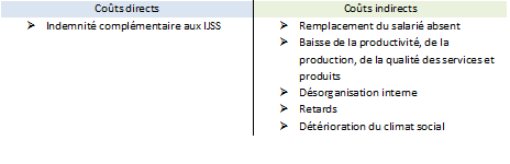 absenteisme_couts